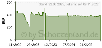 Preistrend fr Hannspree HO220PTA Open Frame Touch