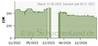 Preistrend fr Hannspree HP278WJB