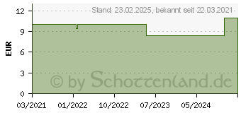 Preistrend fr EPOS Sennheiser CEHS-DHSG Adapterkabel Dhsg fr elektronische Ruf-Fernannahme - 140cm rund (1000751)