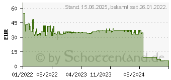 Preistrend fr FISCHER DuoXpand 8x80 FUS 50 St. (562152)