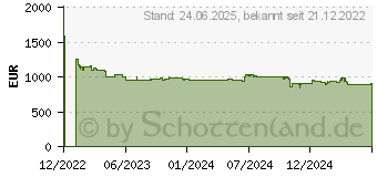 Preistrend fr PowerColor Hellhound Radeon RX 7900 XTX 24GB (RX 7900 XTX 24G-L/OC)