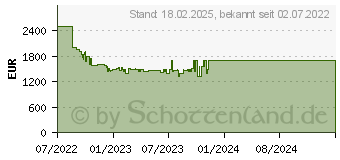 Preistrend fr Philips 65OLED707 (4K, OLED, 2022, 65 ), TV, Silber (65OLED707/12)