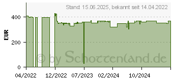 Preistrend fr Kyocera Ecosys PA2100cx KL3 (870B6110C0C3NL0)