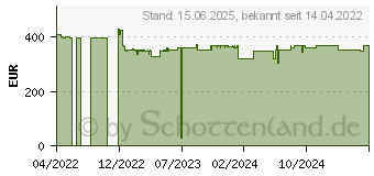 Preistrend fr Kyocera Ecosys PA2100CX/KL3 Laser/LED-Druck Farbig A4 (870B6110C0C3NL0)