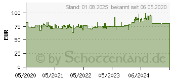 Preistrend fr Uvex Halbschuh 69082 S1P Gr. 42 PU/PU W11 (6908242)