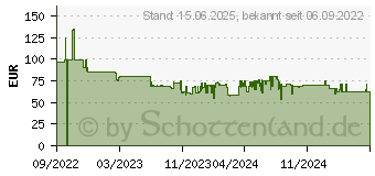 Preistrend fr Huawei E5783-230a schwarz (51071URW-001)