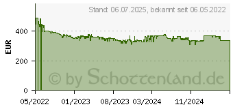 Preistrend fr Pioneer SPH-DA360DAB (SPHDA360DAB)