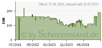 Preistrend fr HP M24f (2D9K0AA / 2D9K0E9)