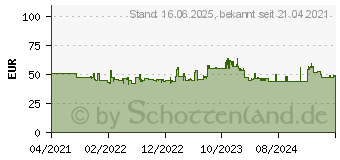 Preistrend fr Knipex Bolzenschneider 71 42 200