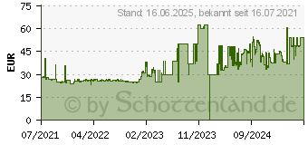 Preistrend fr Huawei Scale 3 Krperanalysewaage (55026228)