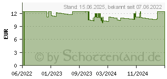 Preistrend fr Hama 00223081 Steckdosenleiste mit Schalter Wei Schutzkontakt 1St.