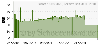 Preistrend fr FISCHER 536871 Betonschraube 12mm 110mm Auensechskant 20St.