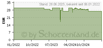 Preistrend fr FAIRPHONE Fair 4 Selfiecam - Smartphone, Fairphone 4, Selfie-Kamera (F4SELF-1ZW-WW1)