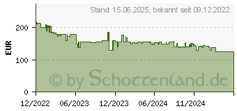 Preistrend fr Brother MFC-J4340DWE (MFCJ4340DWERE1)