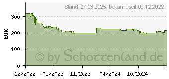 Preistrend fr Brother MFC-J6540DWE EcoPro (MFCJ6540DWERE1)