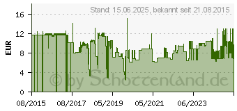 Preistrend fr Lindy 47826 RJ45 Netzwerkkabel, Patchkabel CAT 6 S/FTP 5m Violett 1St.