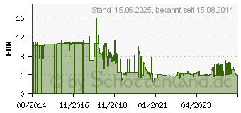 Preistrend fr Lindy 47163 RJ45 Netzwerkkabel, Patchkabel CAT 6a S/FTP 1.50m Rot 1St.