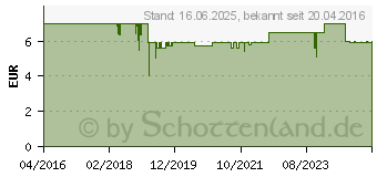 Preistrend fr Alphacool Eiszapfen L-Verbinder, Anschlsse, schwarz (17248)