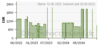 Preistrend fr 3.84TB Seagate Nytro 3332 Read Intensive SAS SSD SED