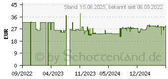 Preistrend fr Digitus Steckdosenleiste mit Aluminiumprofil, (DN-95428)