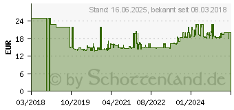 Preistrend fr Braun Rasierer Kombipack Scherfolien + Klingen 21B KOMBIPACK-21B (KOMBIPACK 21B)