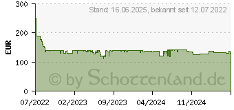 Preistrend fr Braun Series 6 61-N4500cs Wet Dry Herrenrasierer