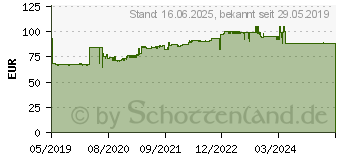 Preistrend fr Puma Sicherheitsschuh Fuse TC Green Low Gr.44 schwarz/grn Mikrofaser/Mesh (64.421.0-44)