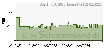 Preistrend fr Logitech Combo Touch (920-010145)