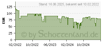 Preistrend fr Beurer HD 150 XXL nordic (43105)