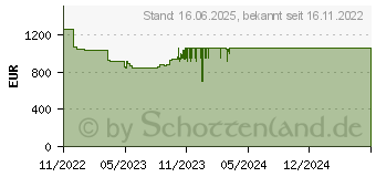 Preistrend fr Lenovo ThinkBook 14 G4+ IAP (21CX0041GE)