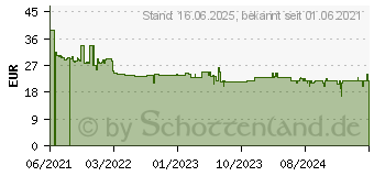 Preistrend fr Bosch Maband 8m 1600A01V3S (1.600.A01.V3S)