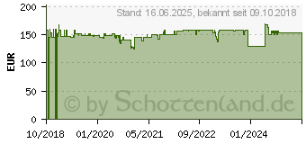 Preistrend fr Kathrein EXE 1581 - Multiswitch Satelliten-/terrestrisches Signal (20510146)