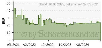 Preistrend fr Bosch Expert SDS plus-7X Hammerbohrer, 12 x 550 x 600 mm (2608900114)