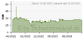 Preistrend fr Bosch Accessories Expert Tough Lochsge 1 Stck 64mm 1St. (2608900430)