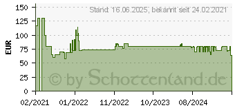 Preistrend fr MEDISANA AG Medisana NM 885 Nackenmassagegert 19W Grau (88958)