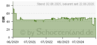 Preistrend fr TFA Dostmann 35.1156.01 Funk-Wetterstation Vorhersage fr 4 Tage