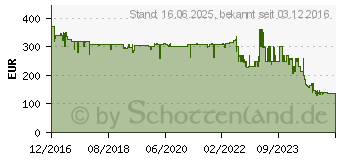 Preistrend fr Philips Slow-Entsafter HR1949/20 Avance 200W Silber, Schwarz