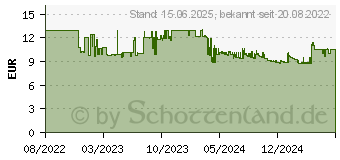 Preistrend fr Hama MW-300 V2 Maus Funk Optisch Schwarz 3 Tasten 1200 dpi (00173020)