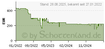 Preistrend fr Beurer Luftreiniger LR 400 (69307)