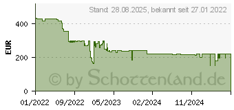 Preistrend fr Beurer LR 400 Luftreiniger 69 m Wei (693.07) (69307)