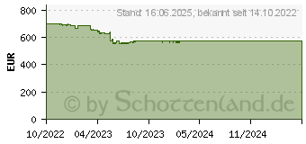 Preistrend fr HP 15s-eq2676ng (655Y7EA)