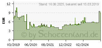 Preistrend fr Bosch Accessories 2608594257 Zentrierbohrer 1 St.