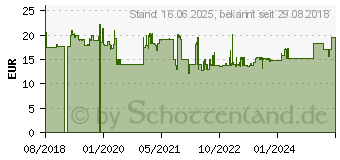 Preistrend fr Bosch Lochsge Progressor for Wood and Metal, 73 mm (2608594230)