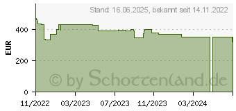 Preistrend fr Lenovo V15 G3 IAP (82TT0077GE)