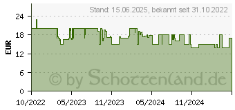 Preistrend fr Belkin Soundform Mini On-Ear pi. Kinder Kopfh. (AUD004BTPK)