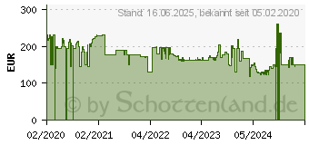 Preistrend fr Braun Silk-epil 9 Flex SES9010 SensoSmart Wet Dry (234784)