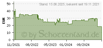 Preistrend fr StarTech StarTech.com HB30AM4AB Schnittstellen-Hub