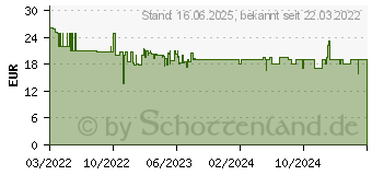 Preistrend fr Wera 1060 i/1062 i/6 VDE Schraubendrehersatz Kraftform (05051575001)