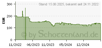 Preistrend fr HP P27 G5 (64X69AA)