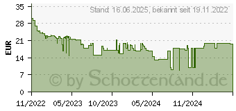 Preistrend fr Cherry GENTIX BT cherry-blossom (JW-7500-19)